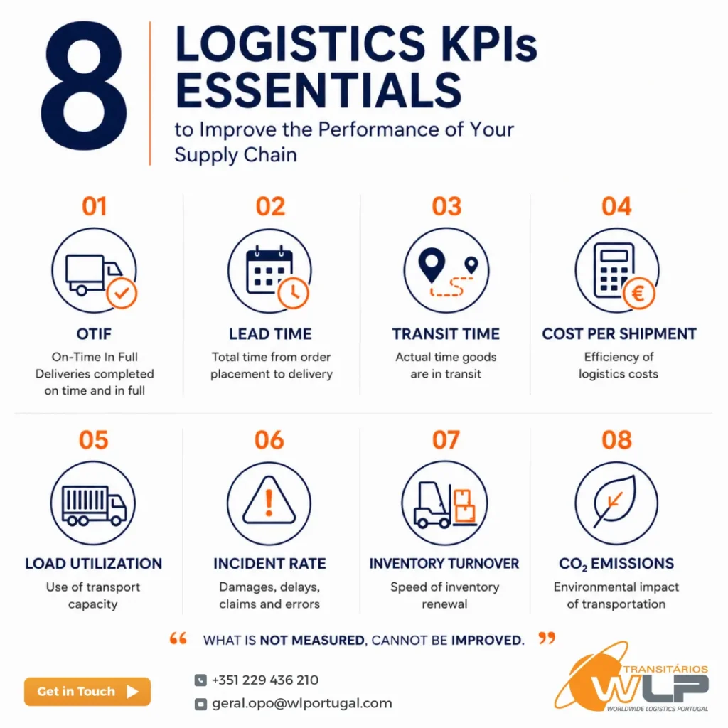 logistics KPIs