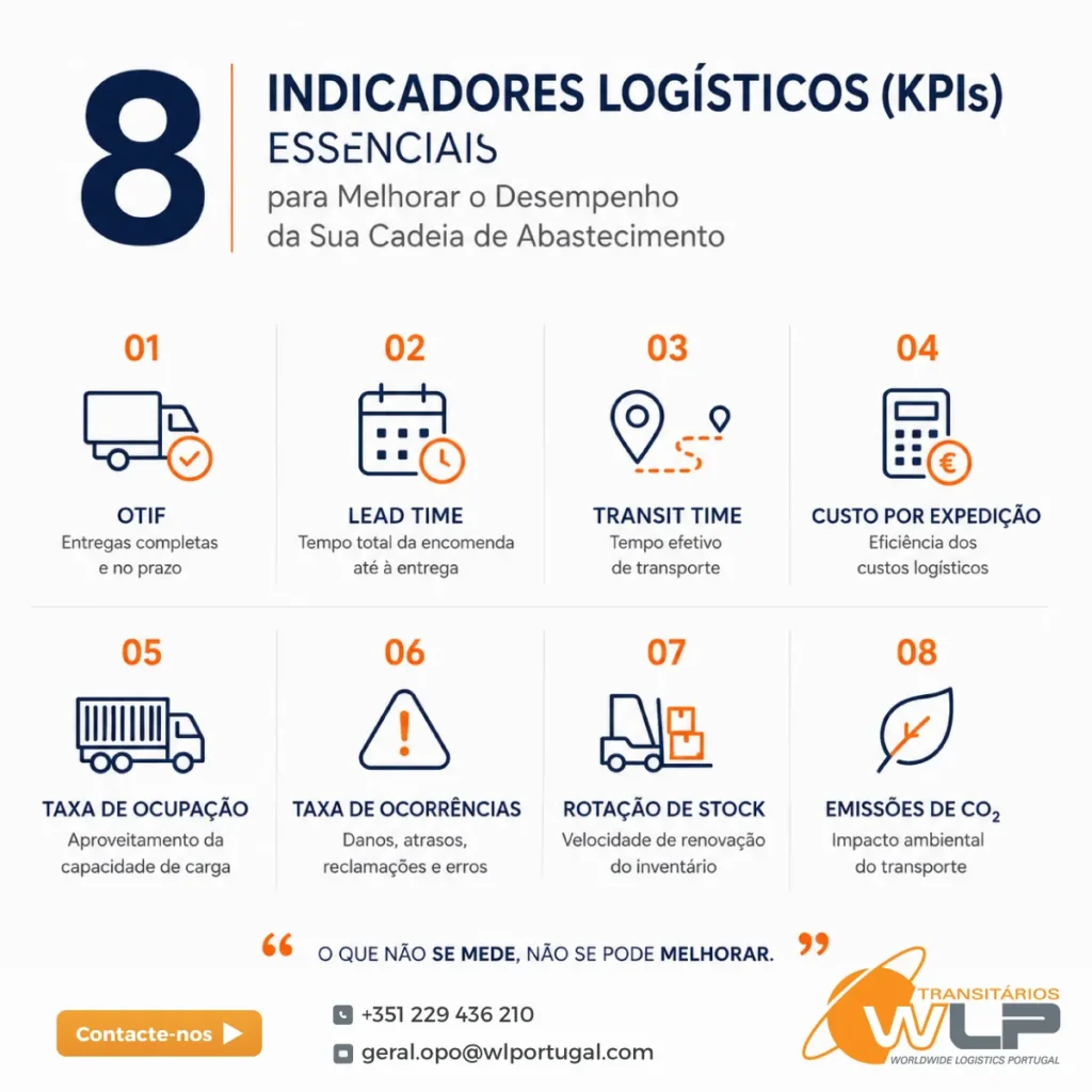 8 KPIs Logísticos Essenciais