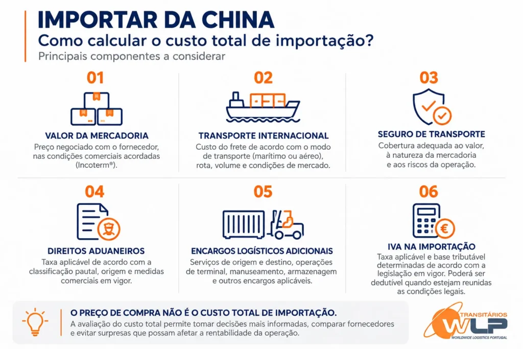 importar da china custos infografismo